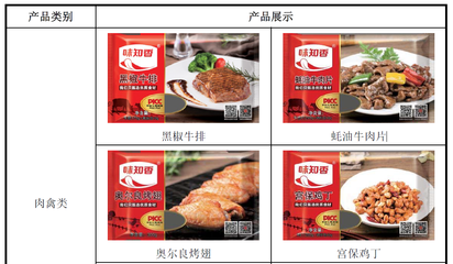 味知香IPO疑云 信息披露缺斤少兩，瘋牛病疫區(qū)牛肉引食品安全質(zhì)疑